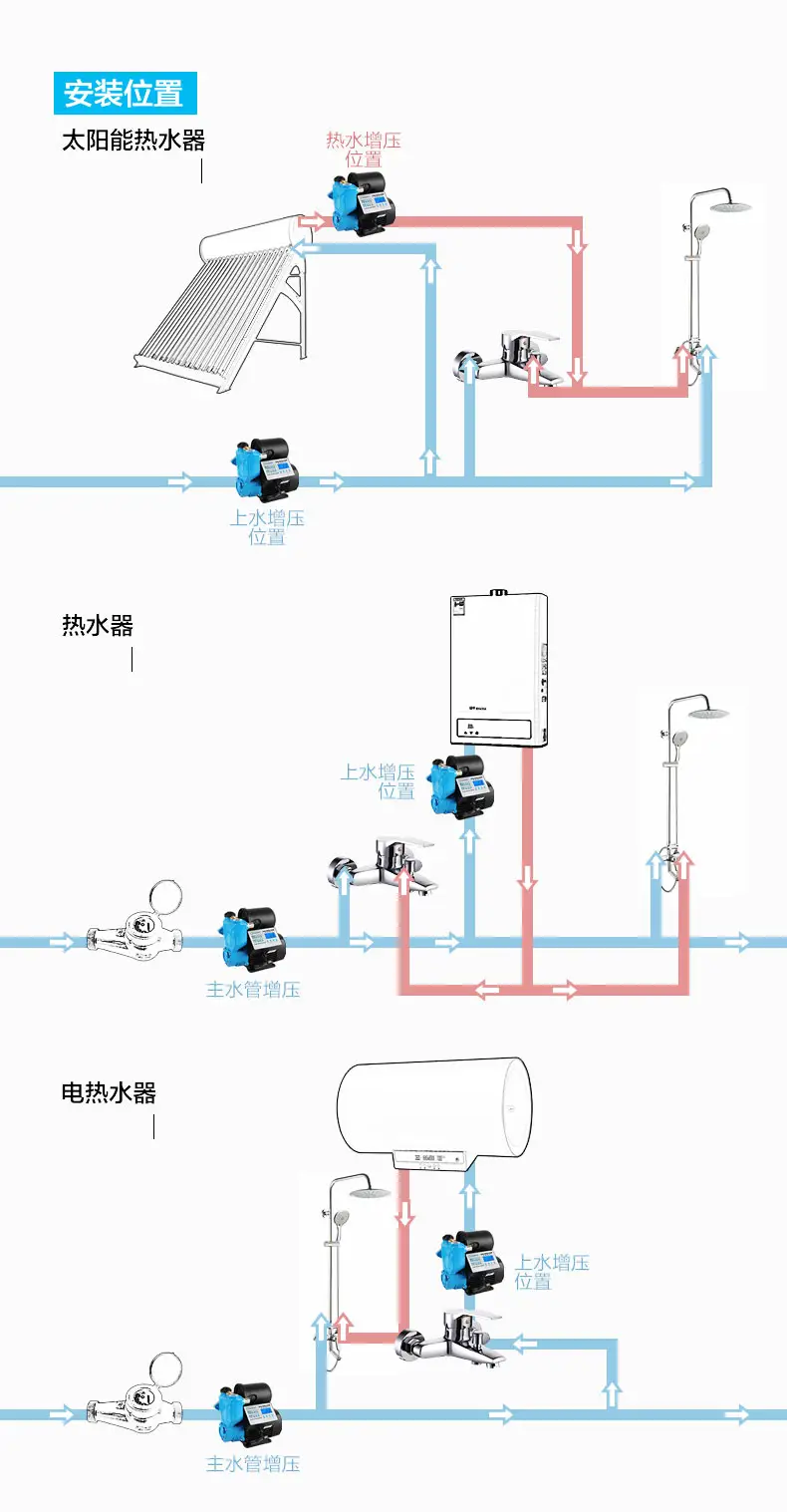 增壓泵原理和用途