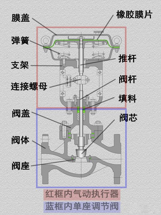 氣動調節(jié)閥工作原理圖